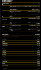 Technical specifications table with various columns on a black background